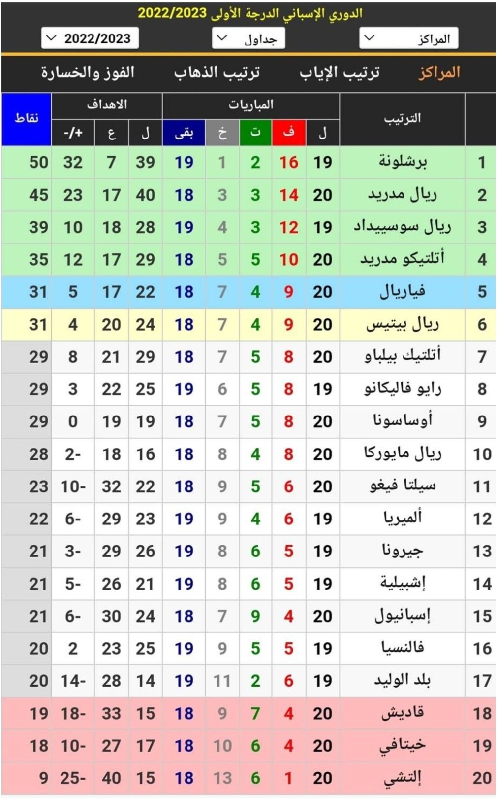 سقوط ريال مدريد امام  ريال مايوركا و ملخص أهداف و نتيجة اللقائهم في الليجا