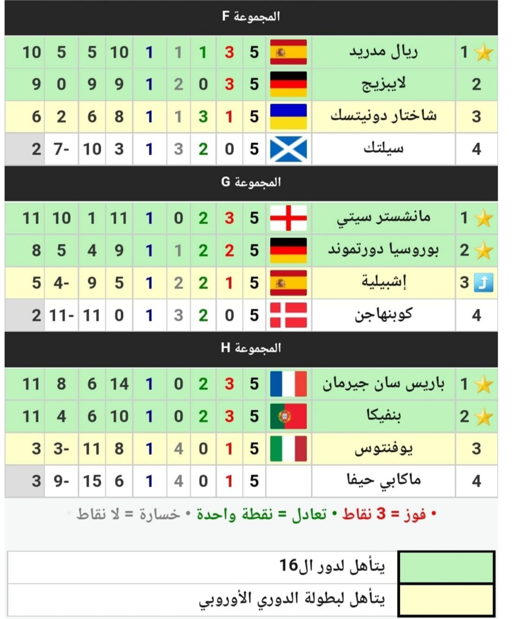 دوري ابطال اوروبا .. موعد مباراة ليفربول ونابولي والقنوات الناقلة